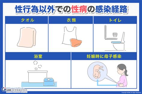 性病の感染経路は？性行為以外でも感染するの？